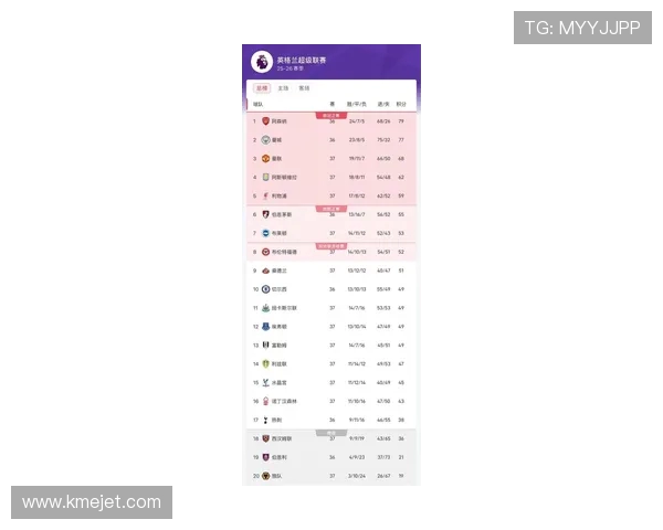 英超最新积分榜：争冠与保级形势全解析