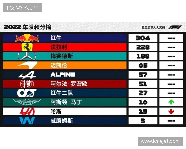 F1车队积分榜实时更新与分析