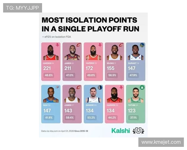 NBA季后赛得分榜:谁是本届季后赛得分王?_20260526125424 NBA季后赛得分榜:谁是本届季后赛得分王?_20260526125424